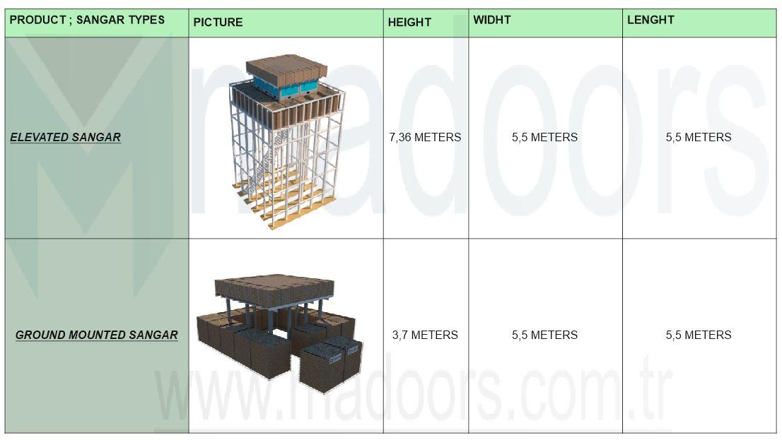 elevated sangar , ground mounted sangar